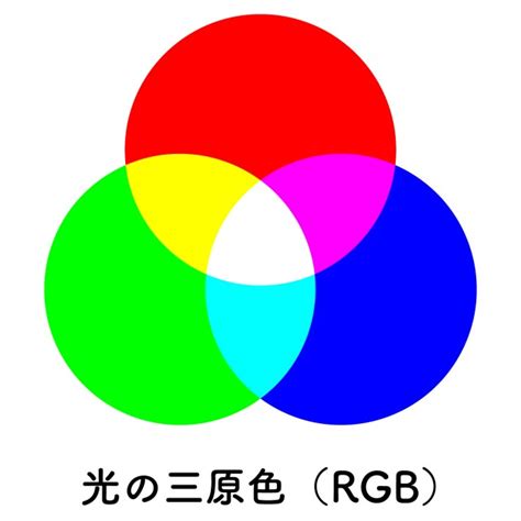 三原色 白色|「色の三原色」と「光の三原色」〜混色による色の成。